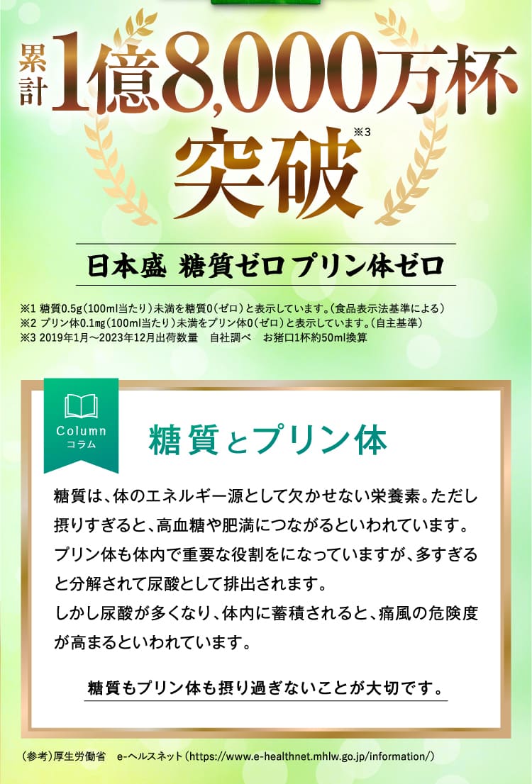 1億8,000万杯突破