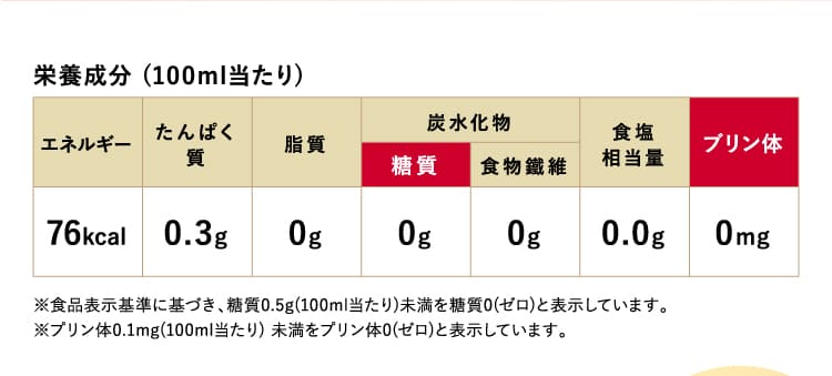 栄養成分 (100ml当たり)