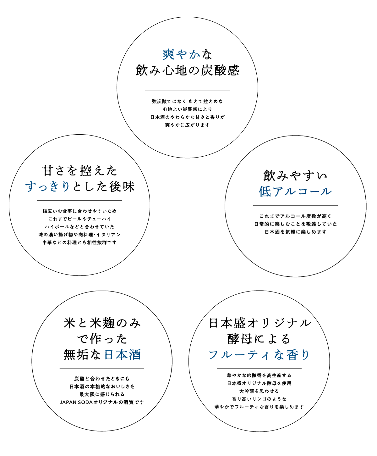 日本盛 ジャパンソーダ