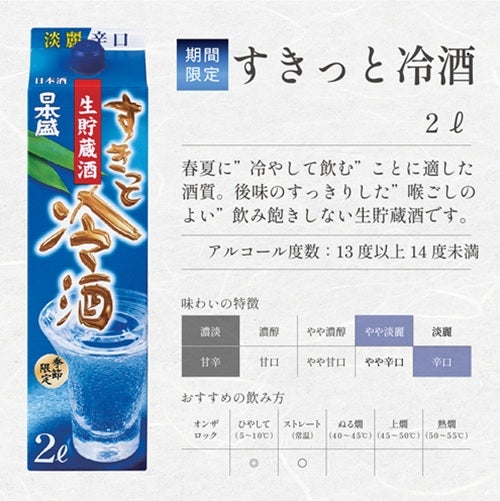 すきっと冷酒