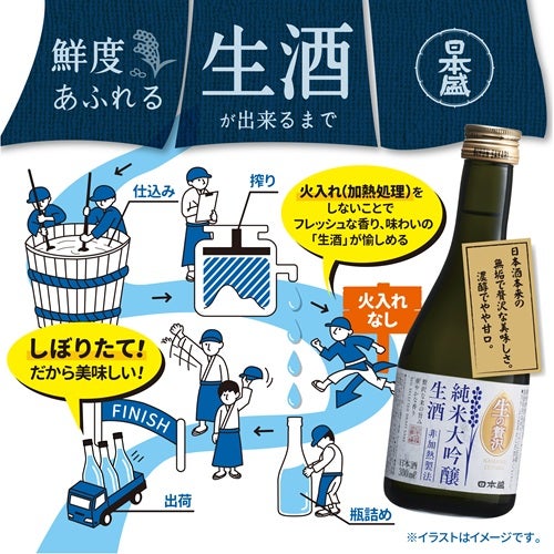 生の贅沢純米大吟醸生酒