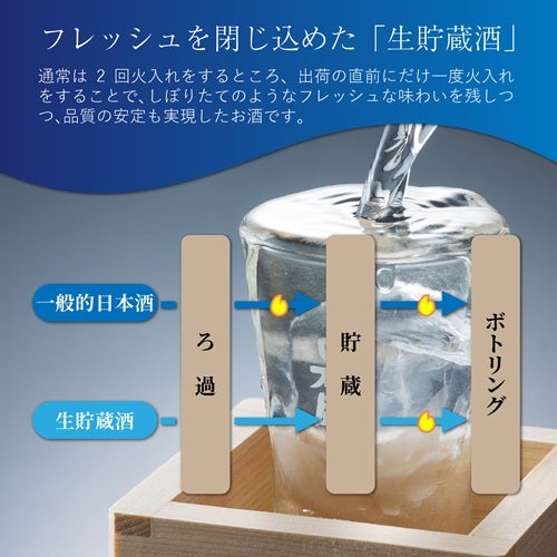 新鮮生貯