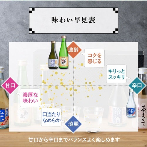 日本酒飲み比べ 300ml×3本セット